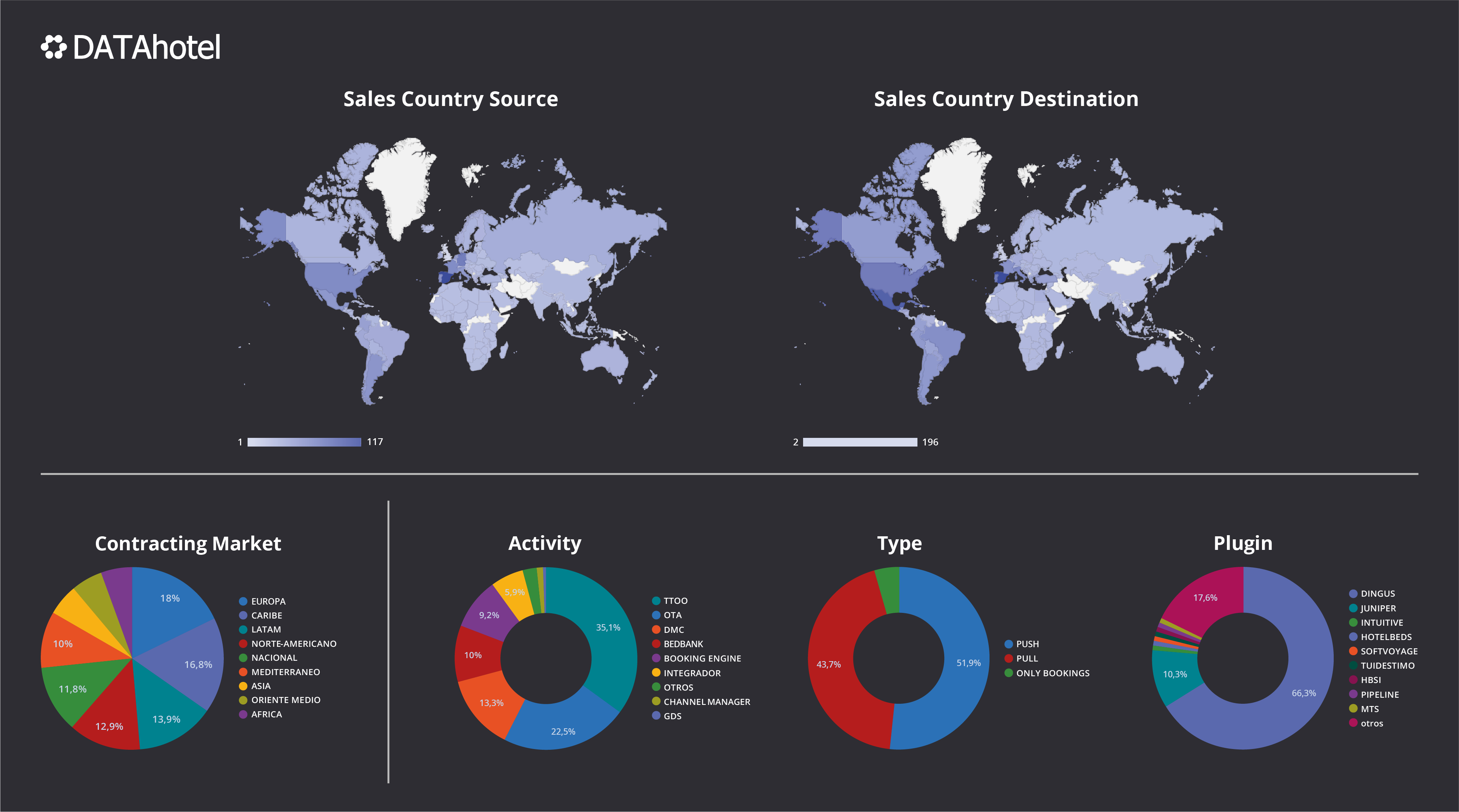 DataHotel_ilustracion